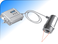 Miniatur-Pyrometer CL84 und CF84 Miniatur-Pyrometer CL84 und CF84