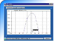 ProfilScan: optionale Software zum Erfassen und Auswerten von Temperatruprofilen