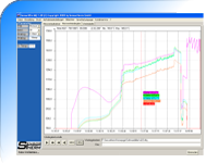 SensorWin MQ: optionale Software f&uuml;r Quotientenpyrometer