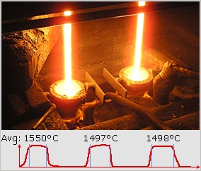 Intelligent Pyrometers with pouring stream mode for pouring stream monitoring