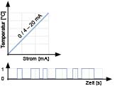 Grafik Ausgänge