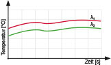 Grafik Pyrometertyp