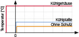 Grafik Umgebunstemperatur