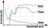 Graphic Material / Spectral range