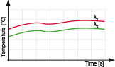 Graphic pyrometer type