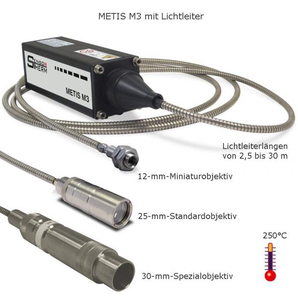 Lichtleiterobjektive der Pyrometerserie METIS M3