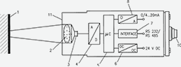 Grafik der Bausteine eines Pyrometers mit digitaler Signaltechnik