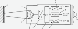 grafik_digitale-pyrometer Grafik der Bausteine eines Pyrometers mit digitaler Signaltechnik