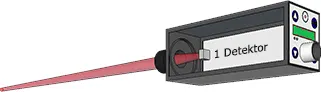 Pyrometerdarstellung Einfarbenpyrometer mit einem Detektor