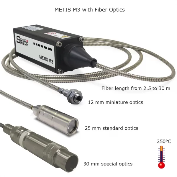 Fiber optic pyrometer with 3 different fiber optic lenses