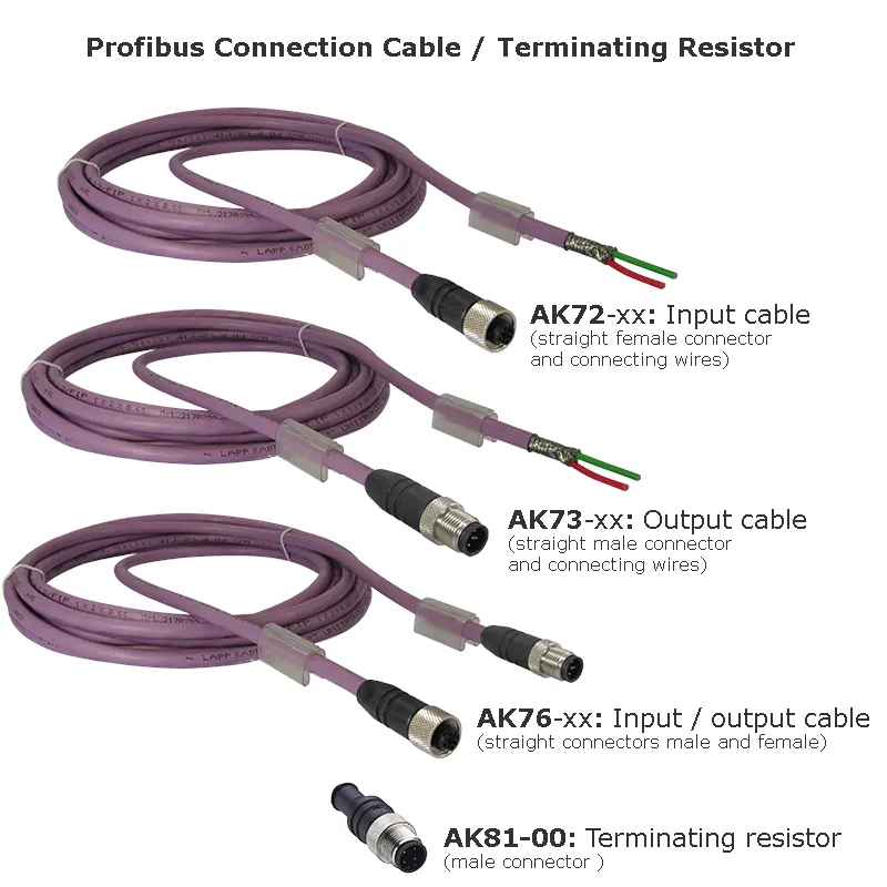 Profibus connection cable versions and terminating resistor